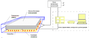 Схема подключения сварочного аппарата для прогрева бетона
