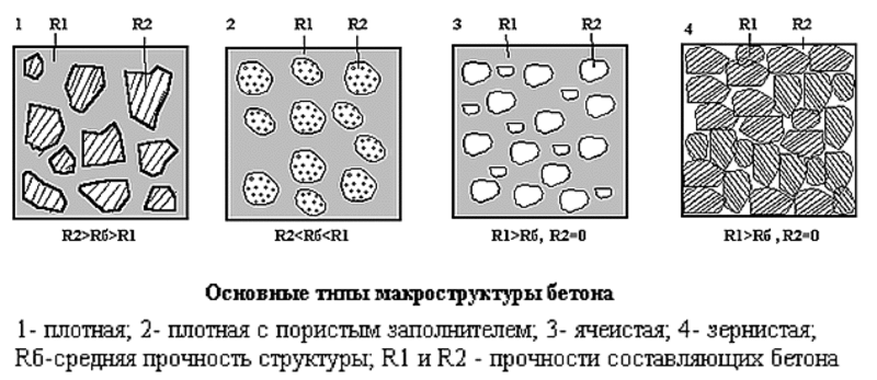 Состав полимерного бетона 