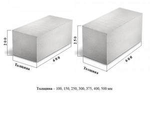 Размер газобетонных блоков для стен