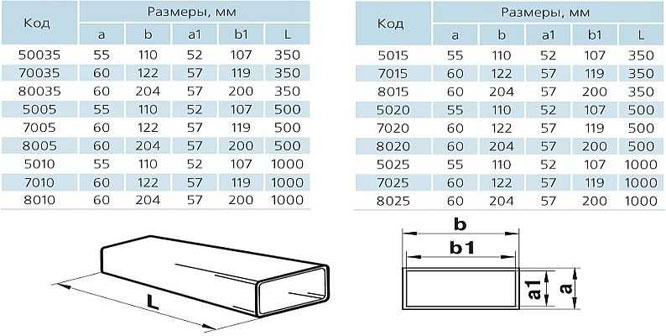 габариты пластиковых прямоугольных труб для вентиляции